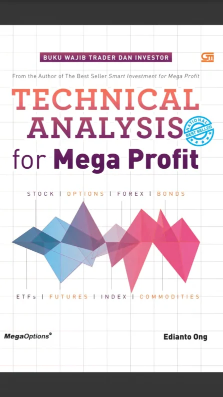 Technical Analysis For Mega Profit